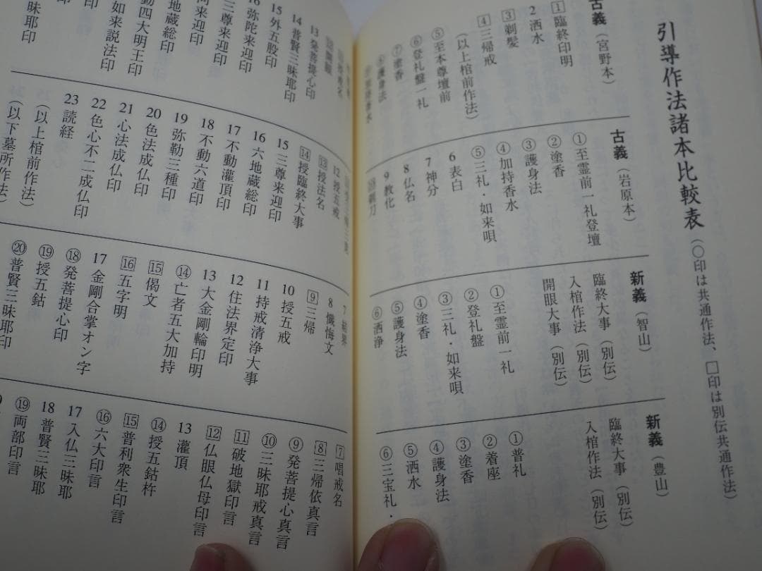 ズミズミ　真言宗独行葬儀次第 山路天酬 (著)