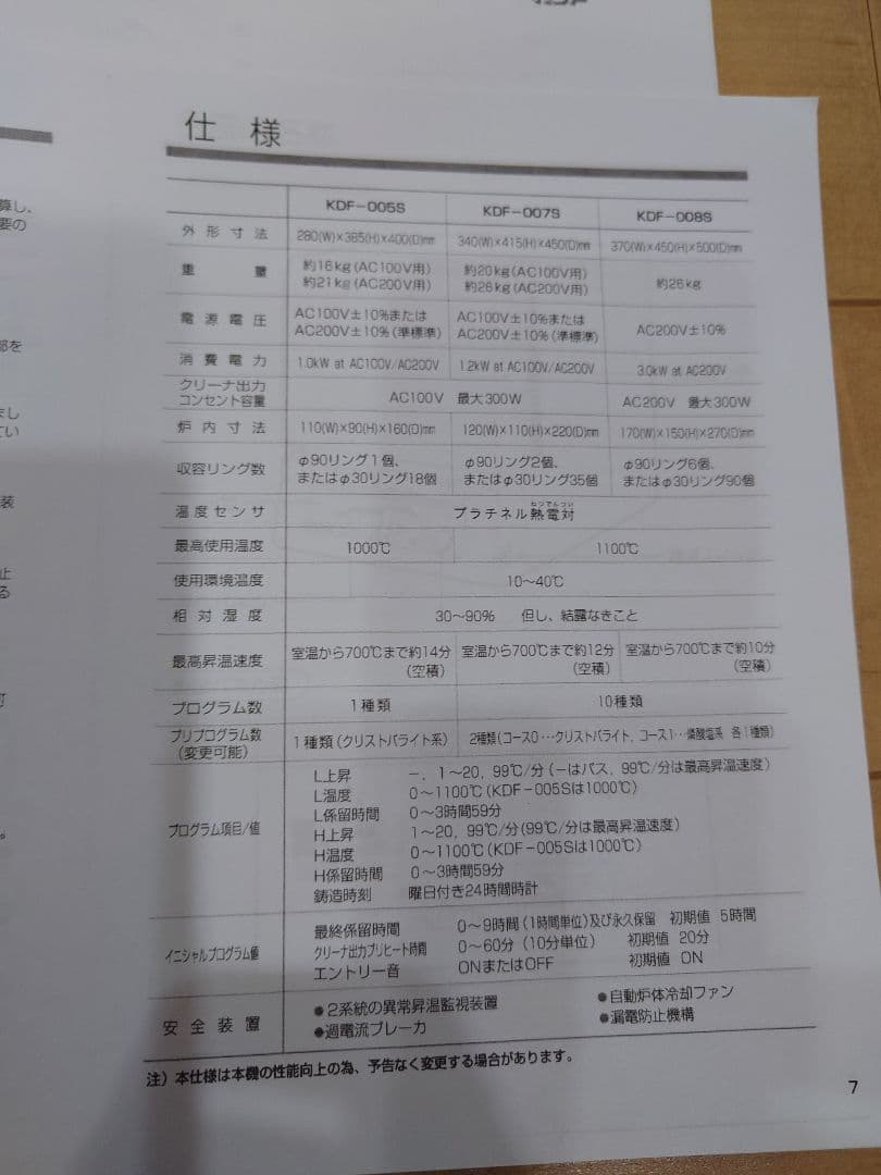 A*u様 デンケン　歯科技工　リングファーネス　KDF007S　動作良好