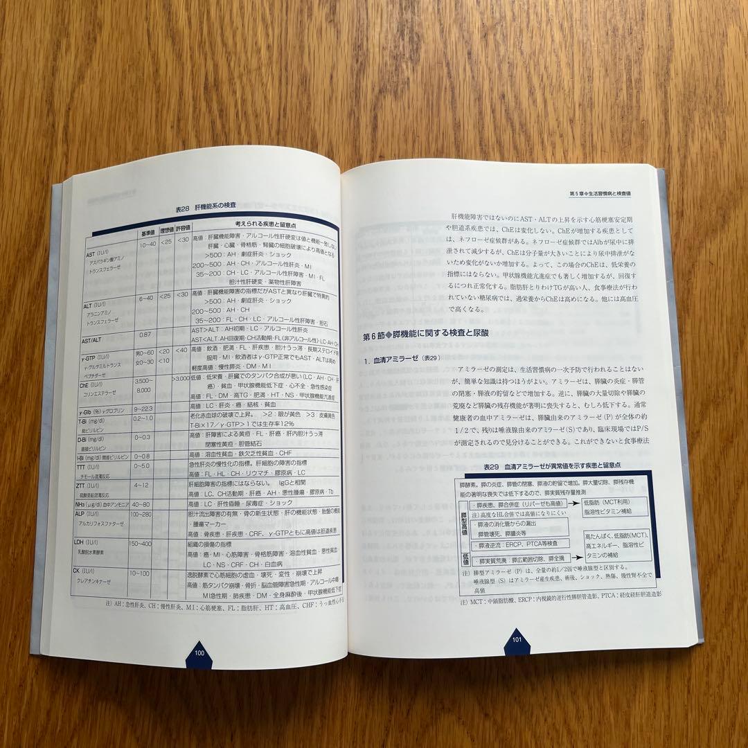 【絶版】 検査値に基づいた栄養指導 検査値に基づいた栄養指導　症例集