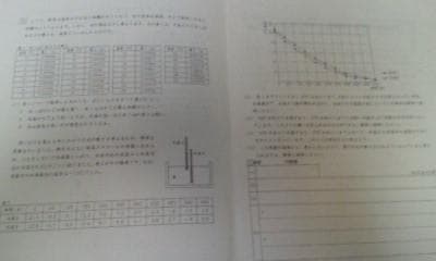 サピックス６年理科YomitoRIKA～判断力・分析力特訓＋確認テスト２０２１年