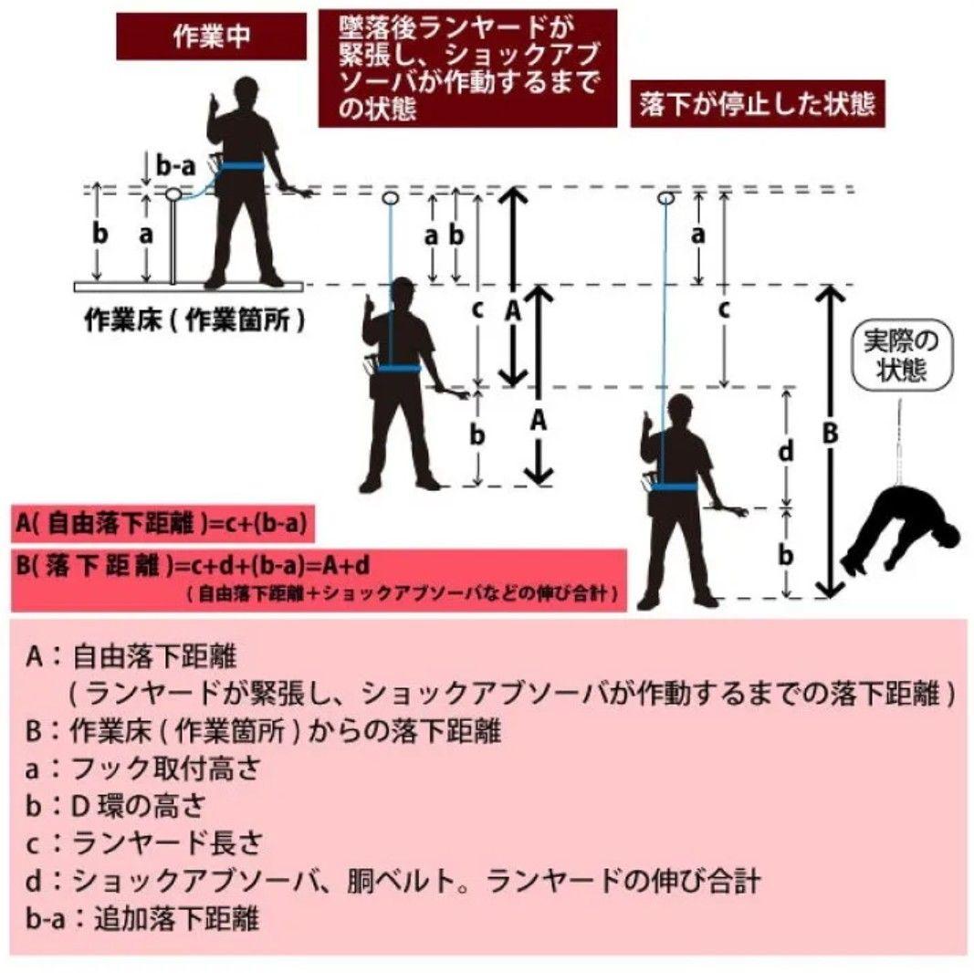 【２個セット】第1種 墜落制止用器具/着脱式リール/DRNC-M-51S/安全帯