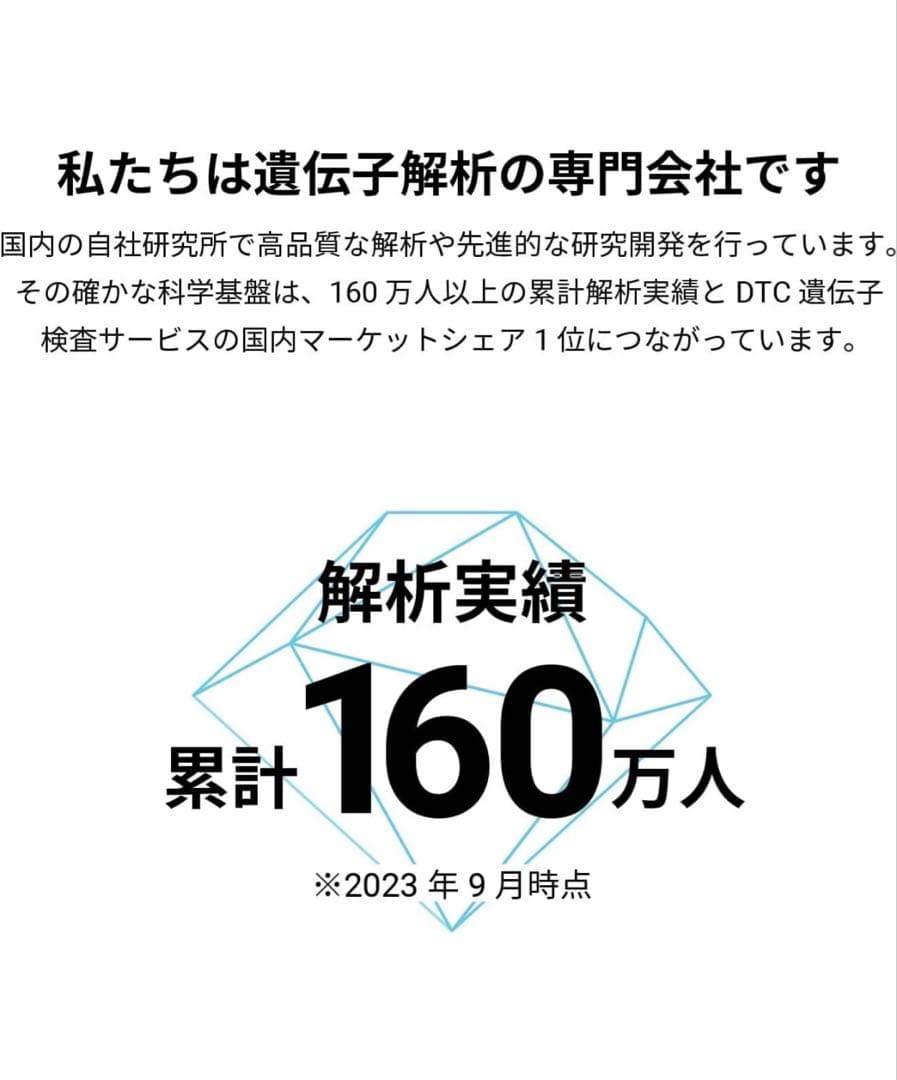 新品】 最新版 Genesis2.0 Plus 360項目のプレミアム遺伝子検査