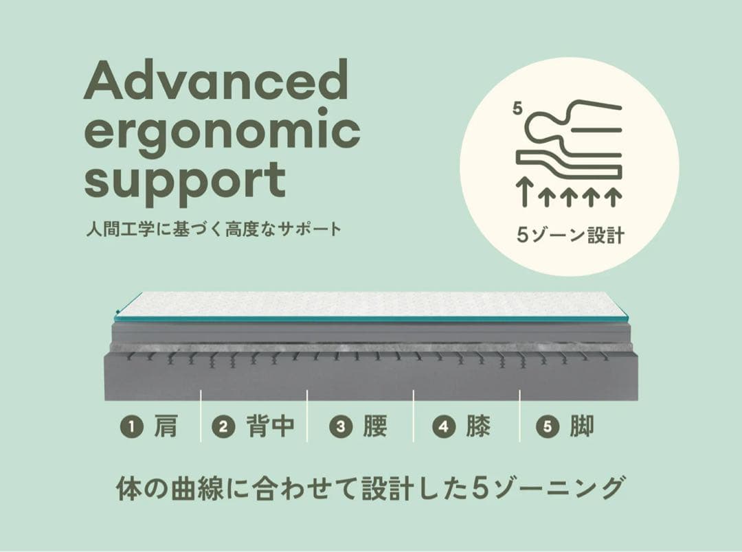 コアラマットレス プラス PLUS ✨Sサイズ ✨コアラ(R)✨新品未開封未使用