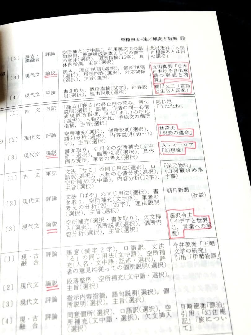 早稲田大学 法学部 赤本 ’８８ 教学社 古本