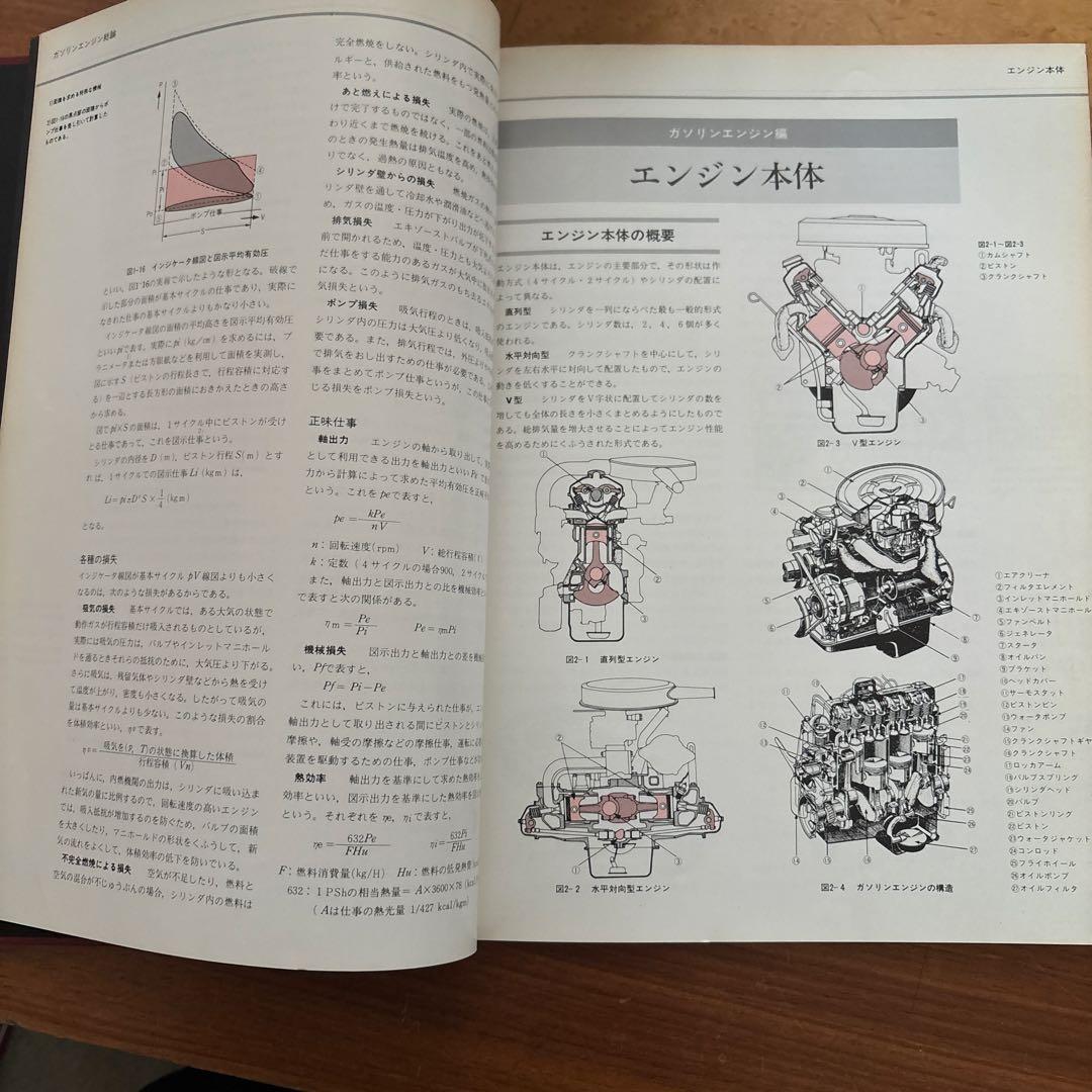 ENCYCLOPEDIA OF MOTOR CAR 世界自動車大百科19巻セット