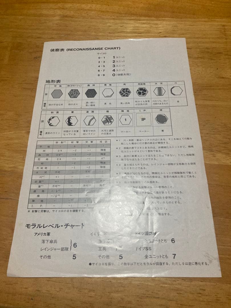 装甲擲弾兵　エポック社 2セット