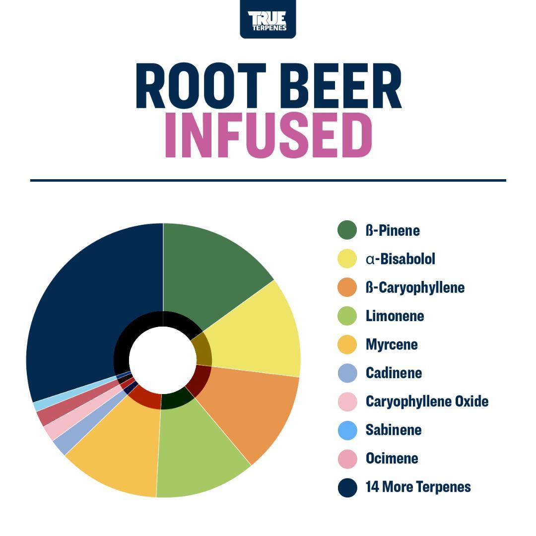 TRUE テルペン 香料 CBD CBN CBG 5ml ルートビア