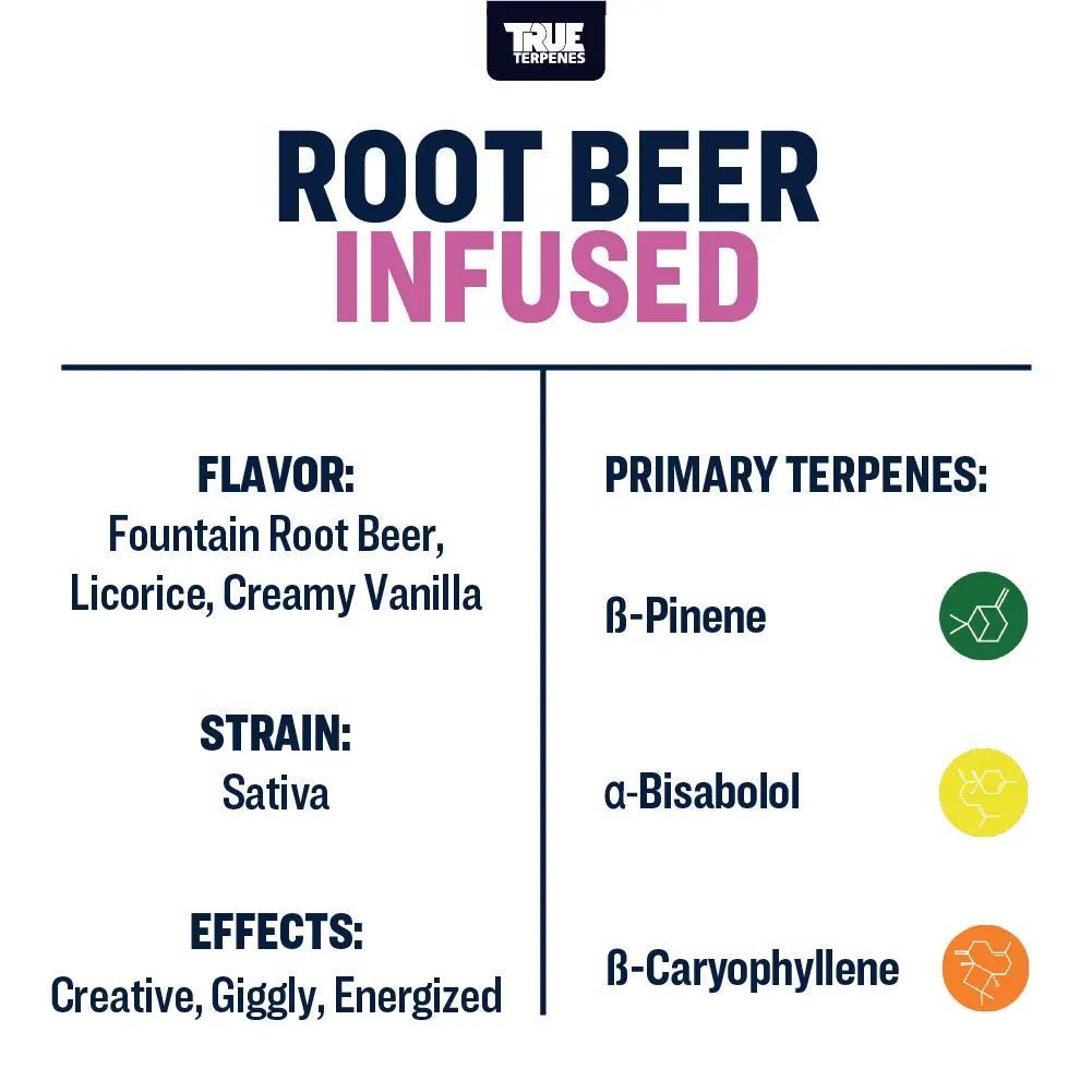TRUE テルペン 香料 CBD CBN CBG 5ml ルートビア