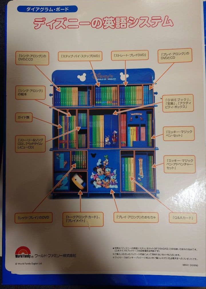 ワールドファミリー　DVD/CD英語フルセット　2012年　ジャンク品 送料込