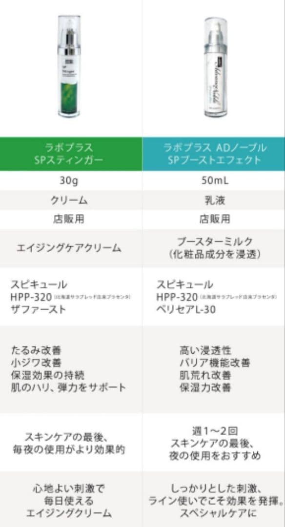 塗る針ケア　ラボプラス