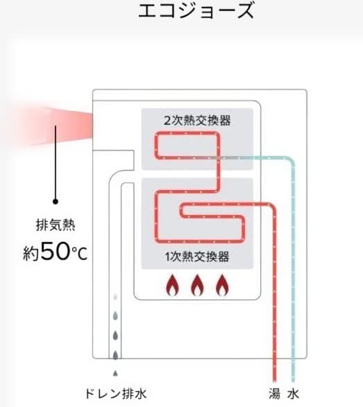 【美品】ノーリツGQ-C1634WSエコジョーズ都市ガス給湯器リモコンRC76付
