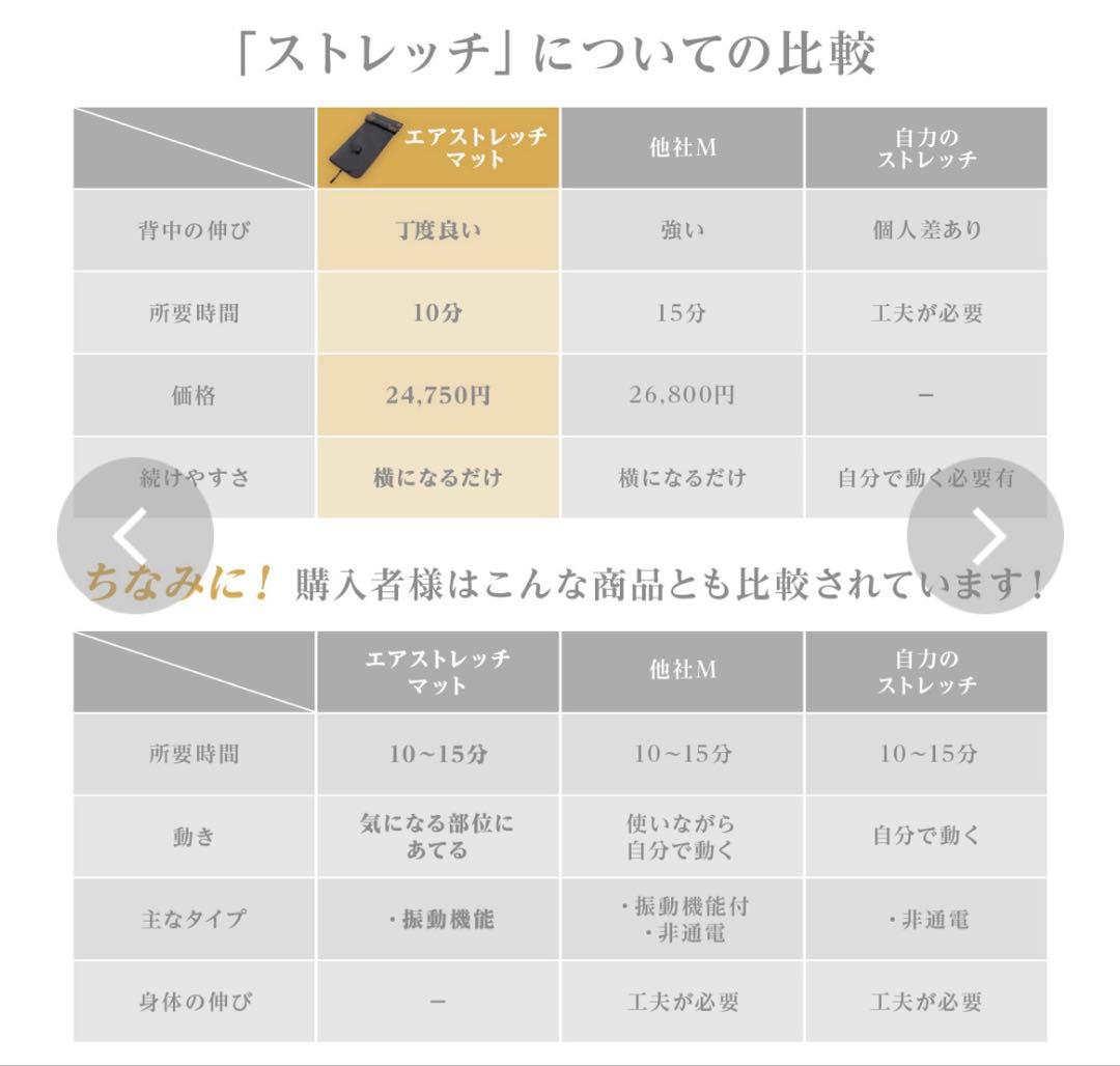 1回使用、2025.12月末購入！DOCTORAIR 3Dエアストレッチマット