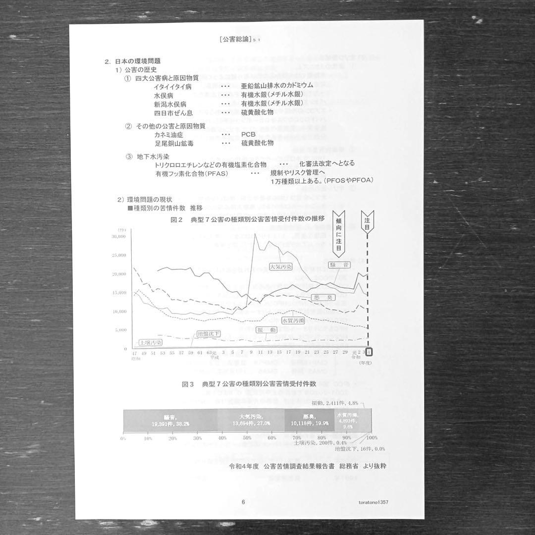 【これだけ合格ノート　水質２種】　公害防止管理者　令和８年用