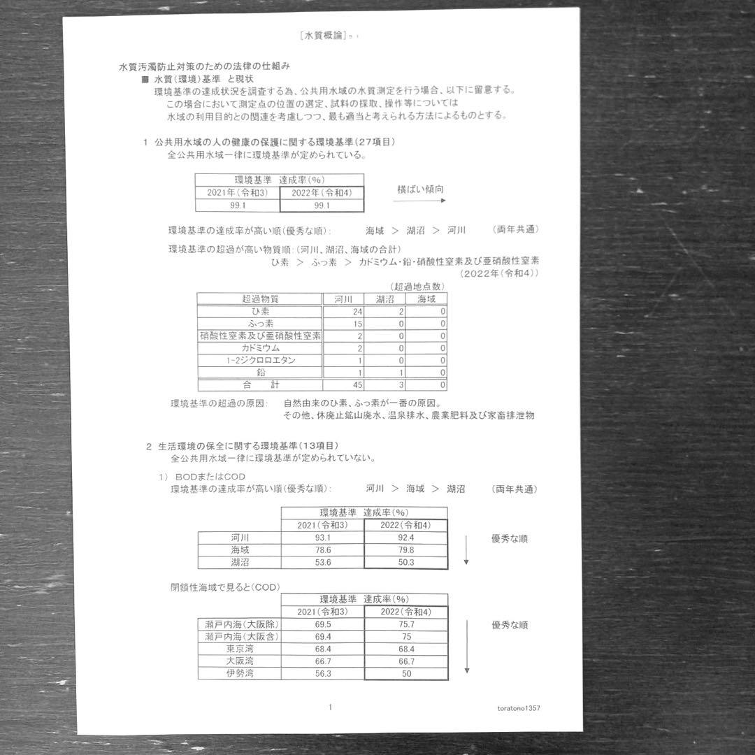 【これだけ合格ノート　水質２種】　公害防止管理者　令和８年用
