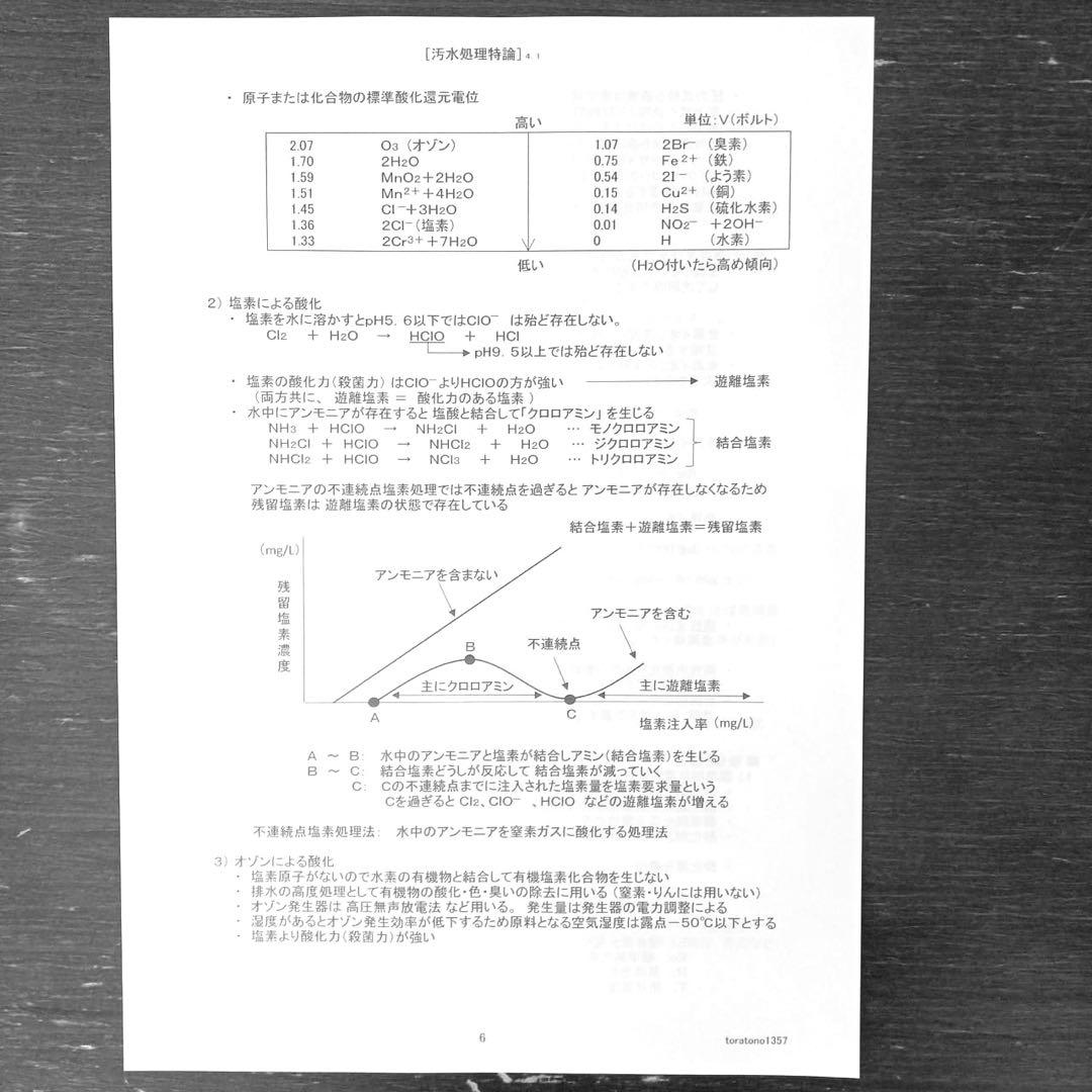 【これだけ合格ノート　水質２種】　公害防止管理者　令和８年用