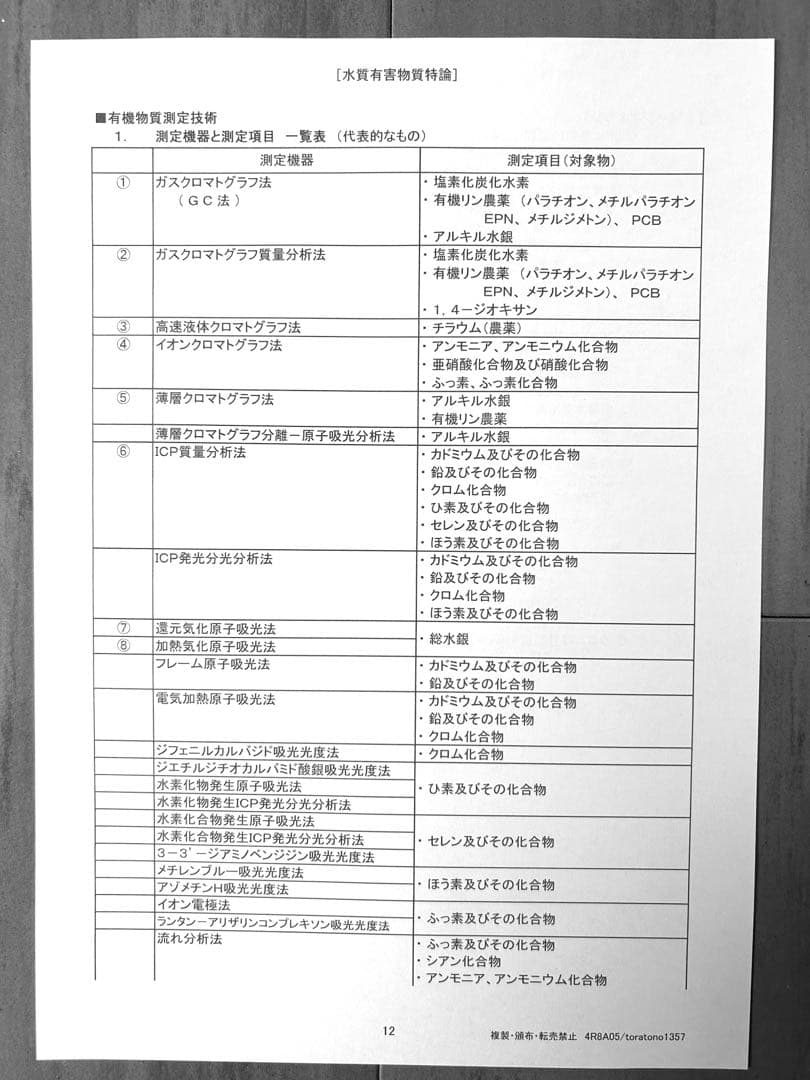 【これだけ合格ノート　水質２種】　公害防止管理者　令和８年用