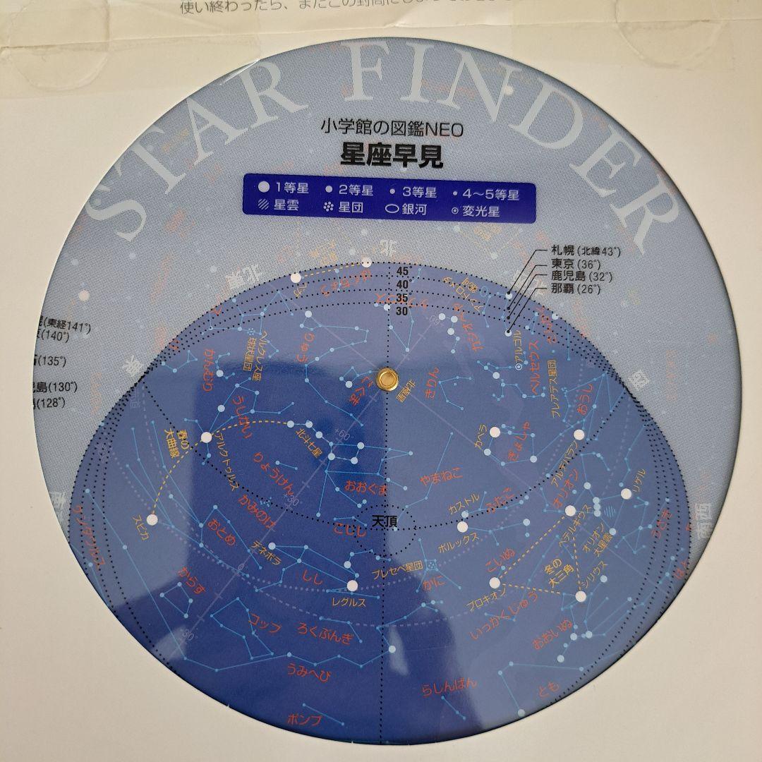 講談社 動く図鑑MOVE 7冊セット 小学舘 図鑑NEO 6冊セット まとめ売り