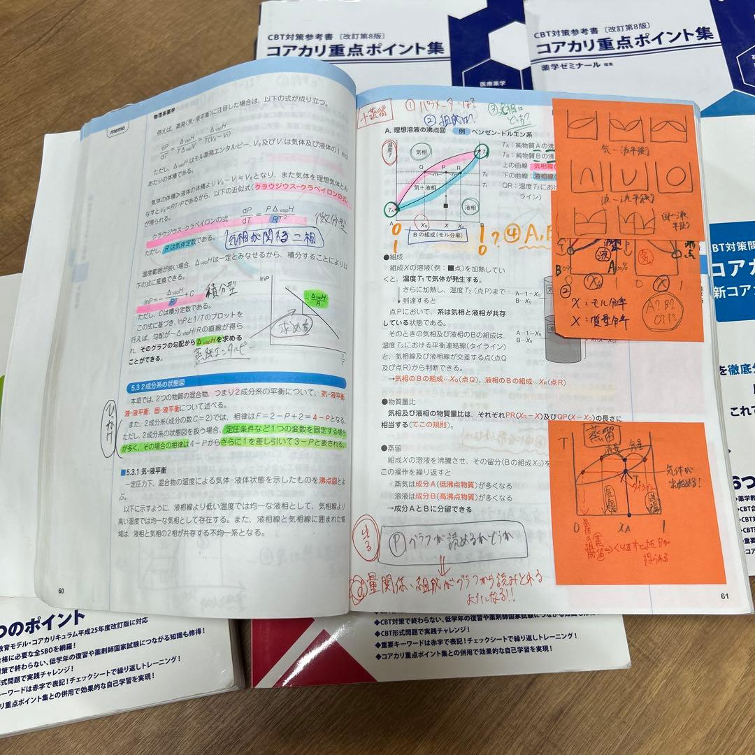 【大特価】コアカリ重点ポイント集　コアカリマスター コアカリCBT対応版 第8版