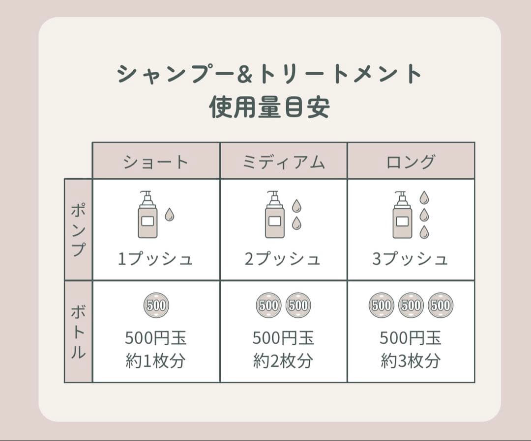 ミルボン スワエ シャンプー&トリートメント セット