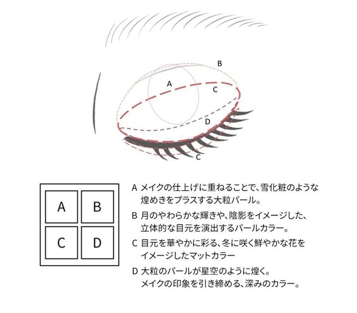 SUQQU スック 2021 ホリデー メイクアップ キット A アイシャドウ