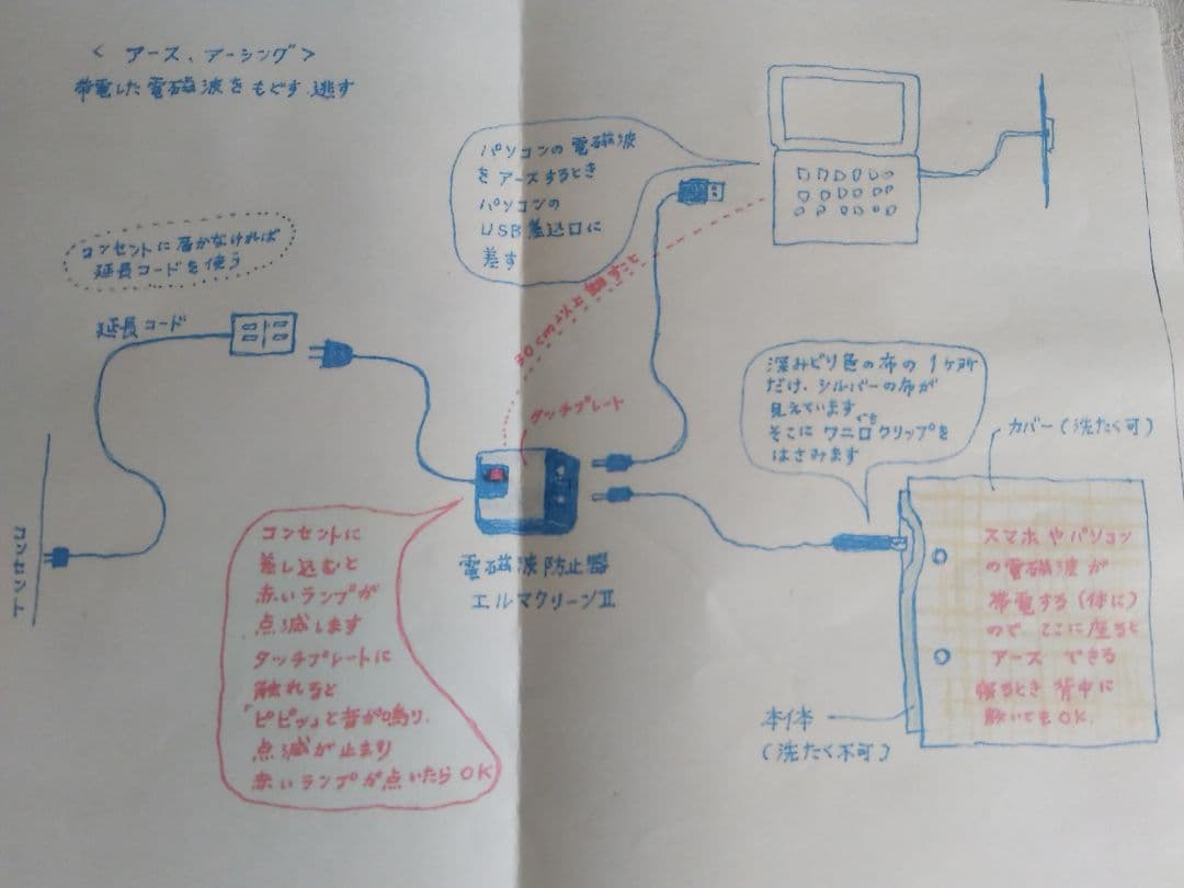 プラグインアース　エルマクリ―ンⅡ