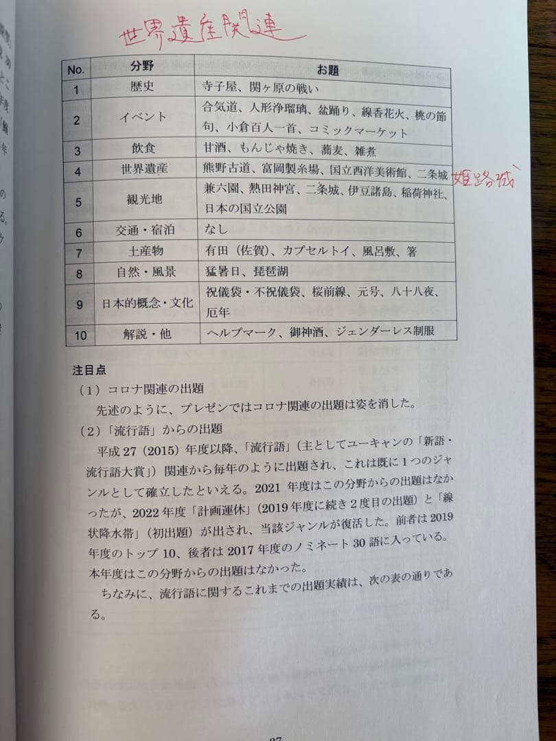 PEP英語学校 通訳案内士二次試験問題集　逐次通訳七番勝負含む　※バラ売り不可