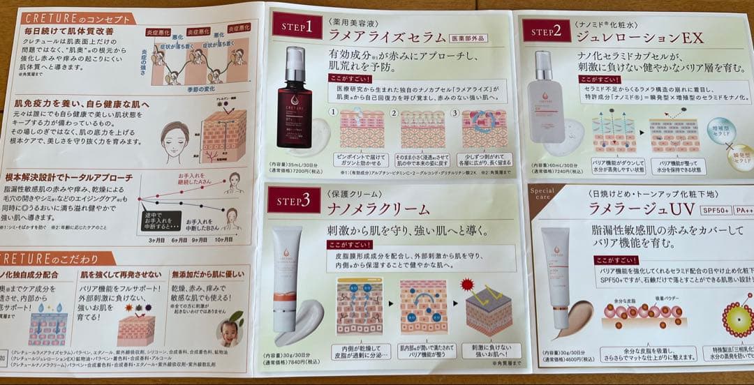 ドクターリナイン 基礎化粧品2点セット(化粧水1本、クリーム1本)