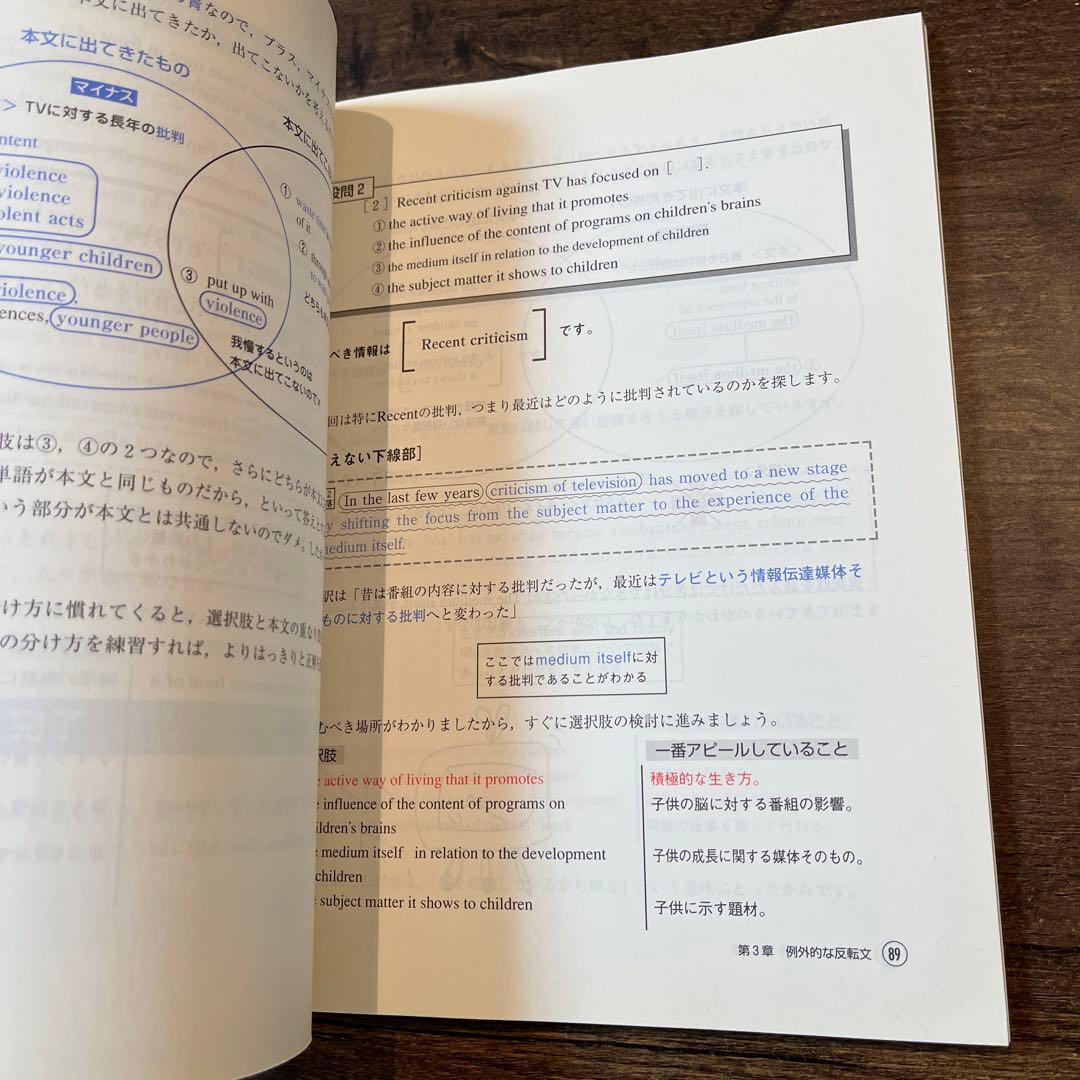 速読英語長文　評論の解き方　小柳優子