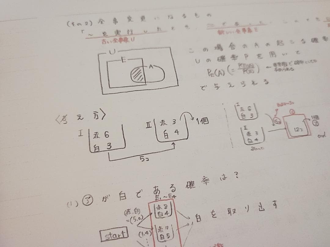 MAT　三森司先生　数学演習　プリント・板書　フルセット　河合塾　駿台　鉄緑会
