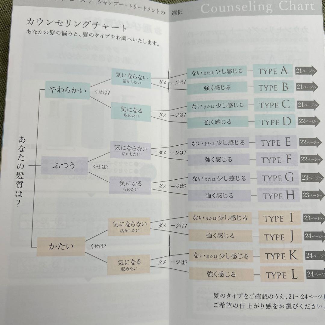 コタ アイケア シャンプー300ml＆トリートメント200g カタログ　４セット
