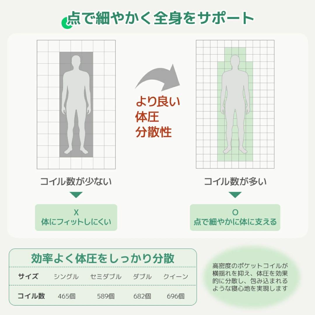 高密度ポケットコイルマットレス クイーン 厚さ18cm 体圧分散 やや硬め高反発