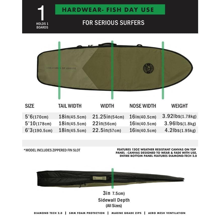 CREATURES クリエイチャー サーフボード ハードケース 6.3 FISH