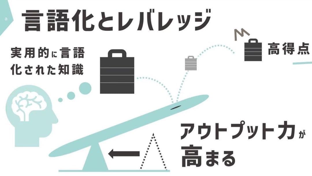 司法試験/予備試験　論文対策セット
