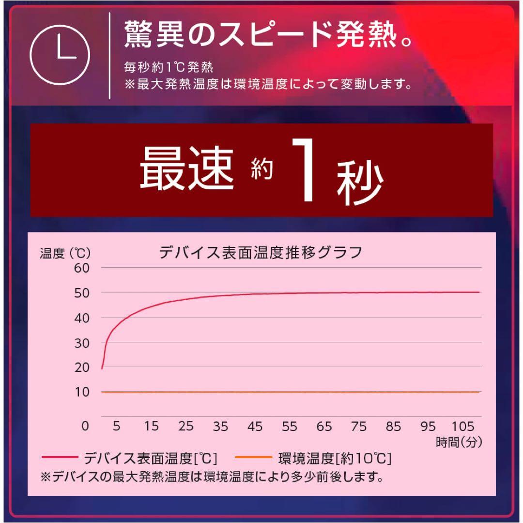 ワークマン　ペルチェベスト　Pro２　2025年モデル　ICE＆HEAT A7