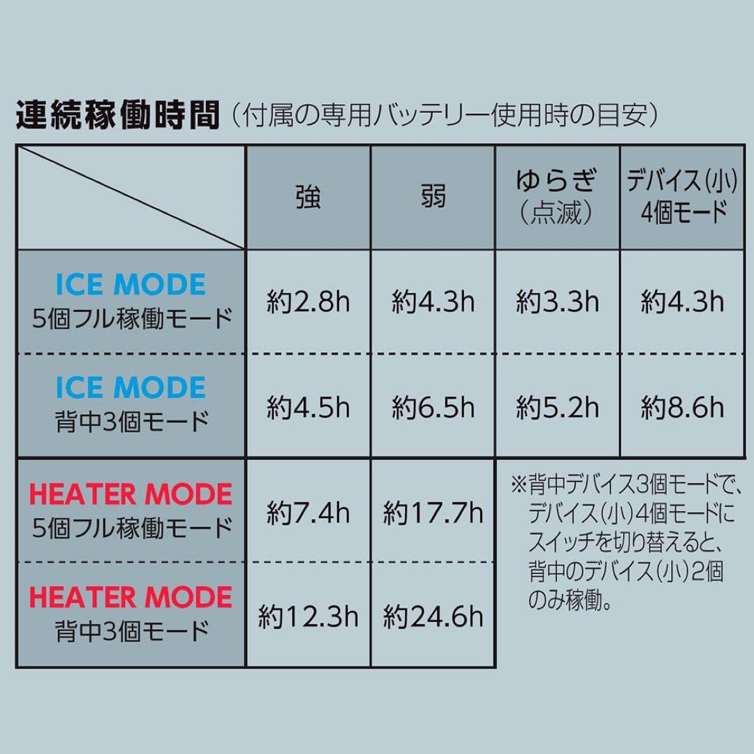 ワークマン　ペルチェベスト　Pro２　2025年モデル　ICE＆HEAT A7