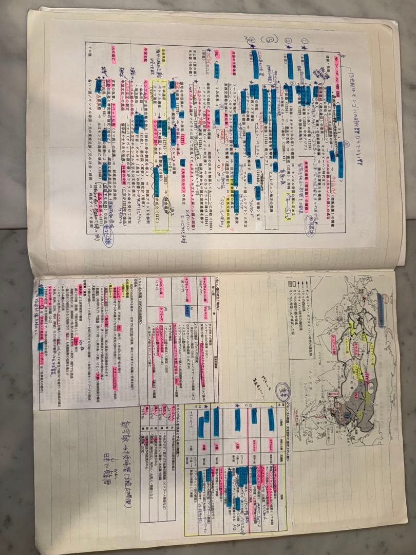 河合塾世界史科　沼田ノート