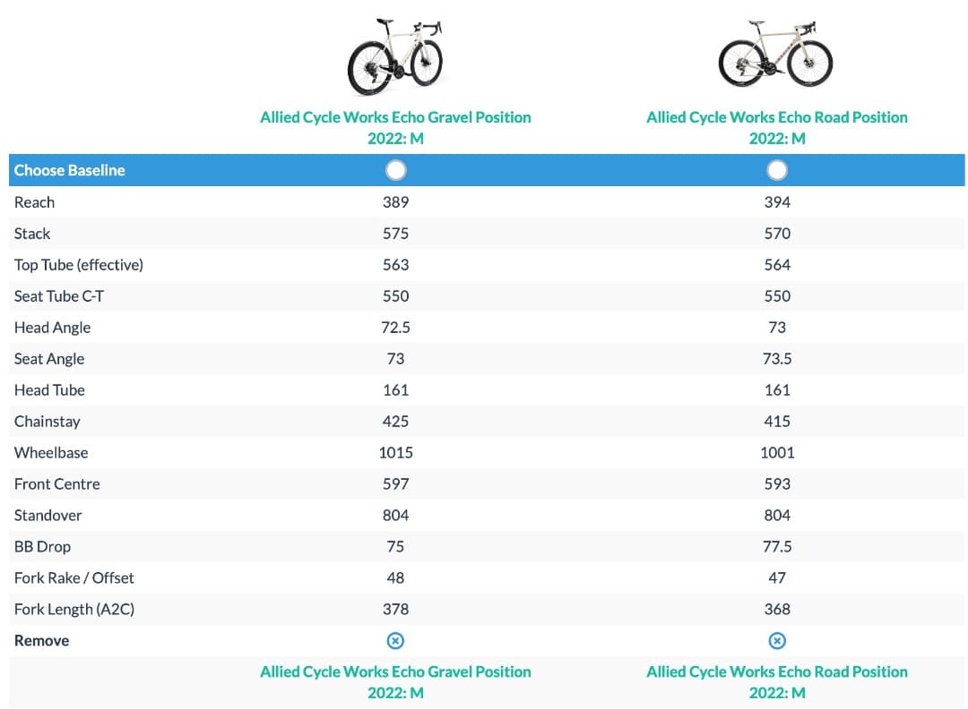 ALLIED ECHO オールロードバイクフレームセット
