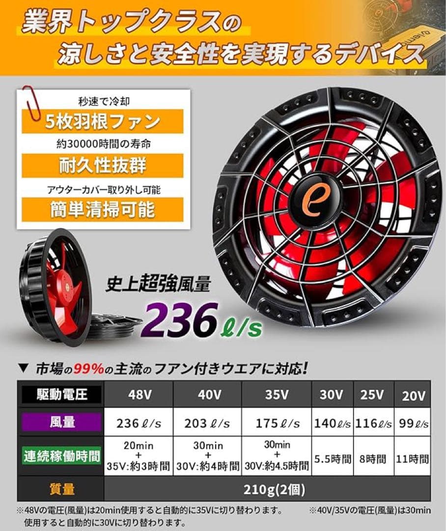 elemai] 2025年革新モデル フアン付きベスト48V高電圧出力