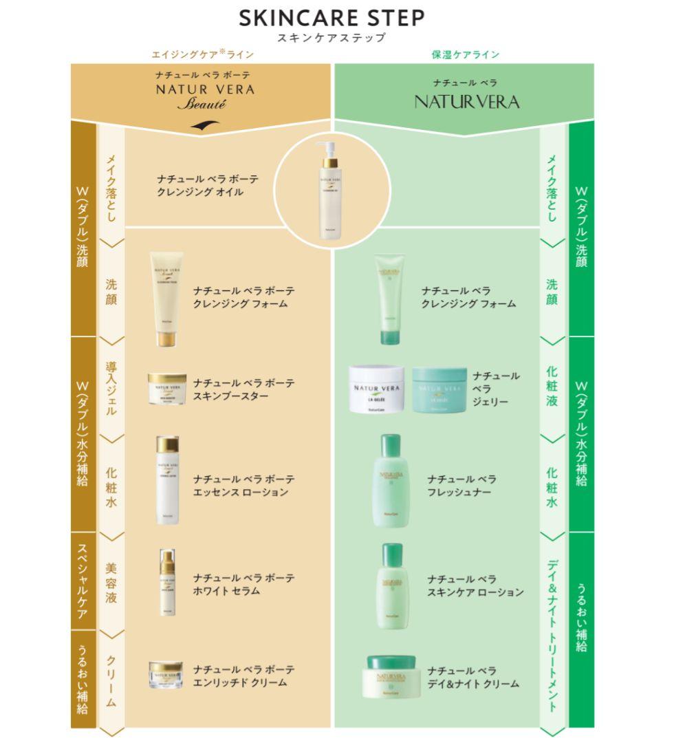新品★ナチュールベラボーテ★基礎化粧品★エイジングケア　導入美容液