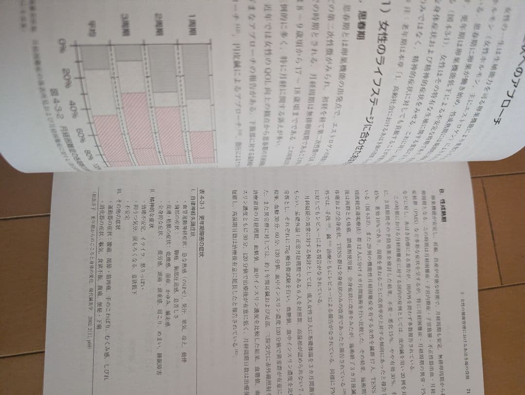 医療概論関連書籍 第4版 中川米治監修