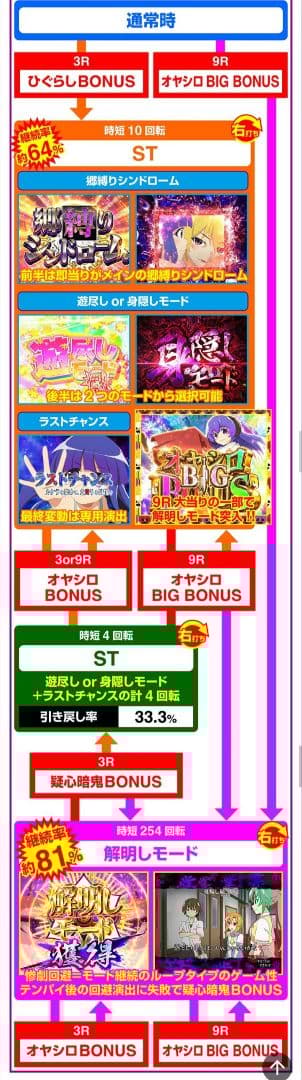 【ワイヤレスオート、ボタンバイブ付】ひぐらしのなく頃に 蕾 実機