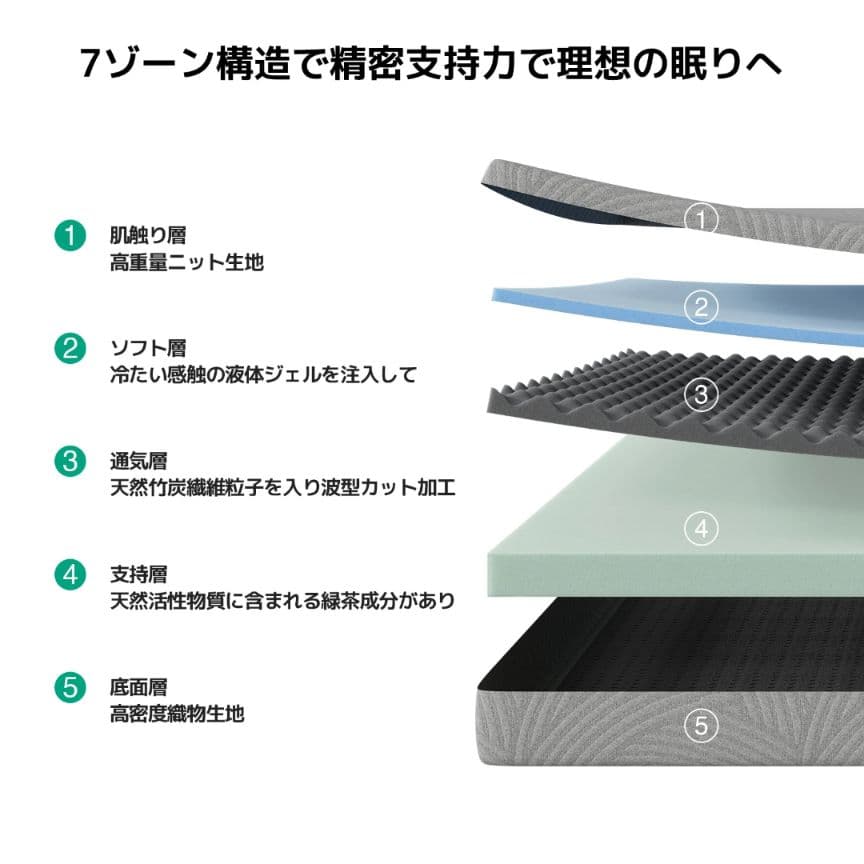 Novilla 高反発 ウレタン マットレス シングル 16cm 300N