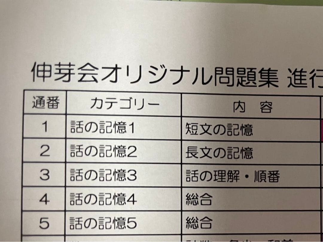 伸芽会　オリジナル問題集　旧版63冊、新版話の記憶５