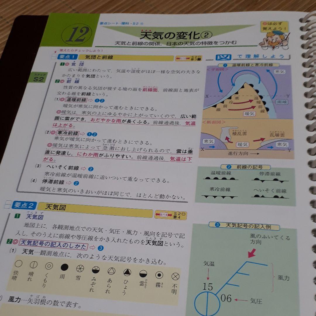 値下げ高校受験対策ニューレコード　セット