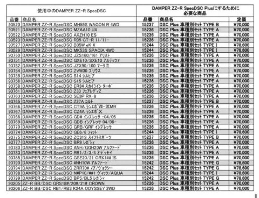 【車高調】BLITZ ZZR SpecDSC PLUS TYPE A