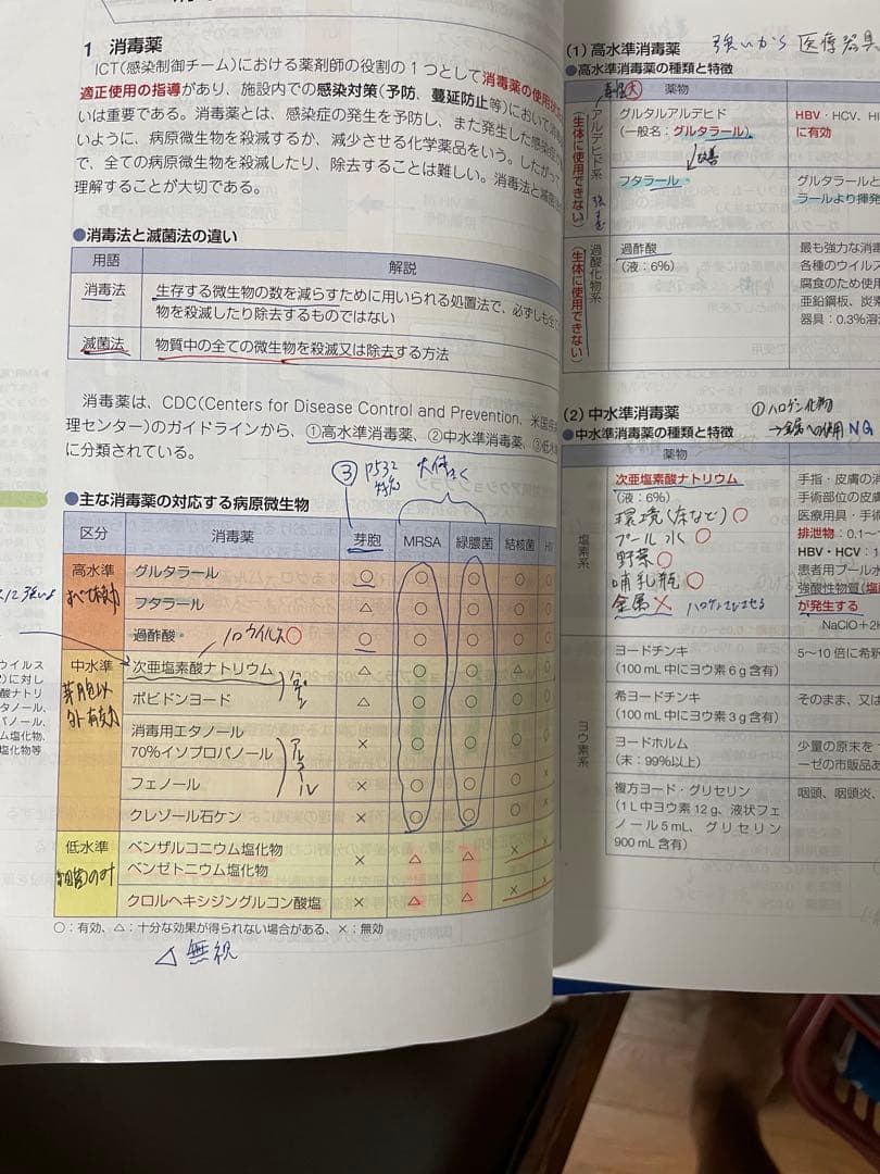 第110回薬剤師国家試験対策 青本・青問 全巻セット　18冊