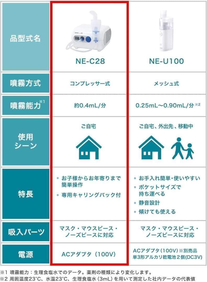 【新品未使用】オムロン ネブライザー 吸入器 コンプレッサー式 NE-C28
