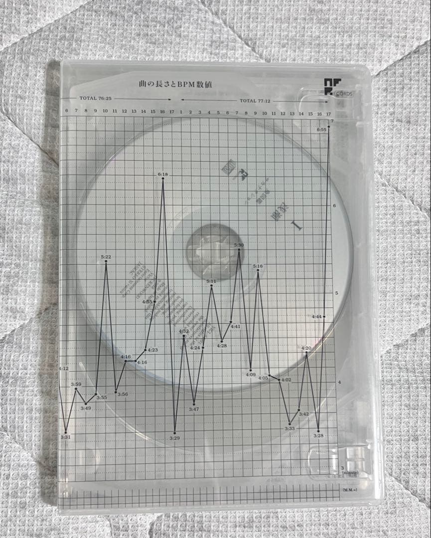 サカナクション　魚図鑑 (初回生産限定盤[2CD+魚図鑑+Blu-ray])