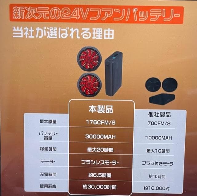 新品24Ｖ超高出力＆30000mAh大容量のバッテリーとチタンコーティングベスト