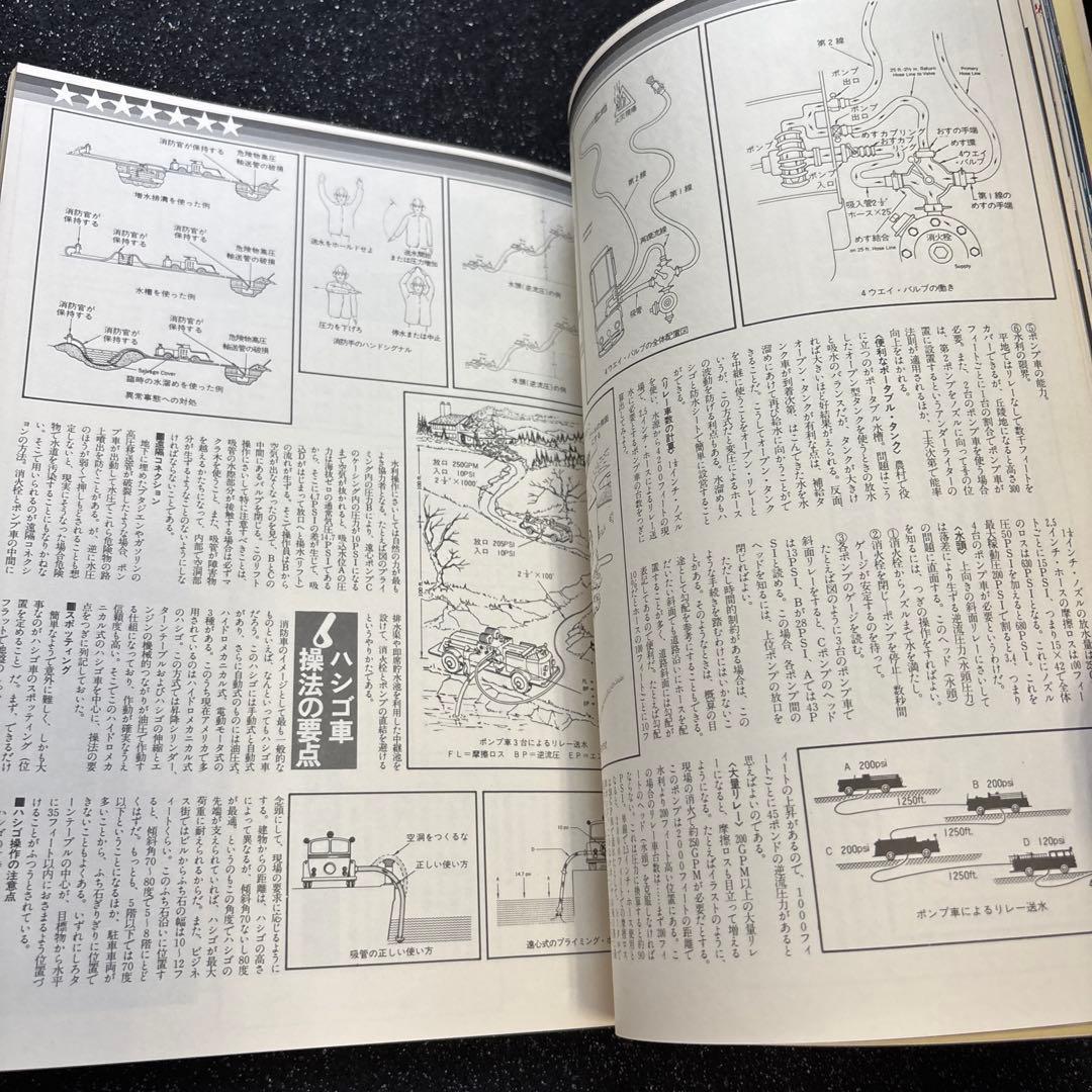 【超レア‼️本】世界の消防自動車図鑑 (1979年)